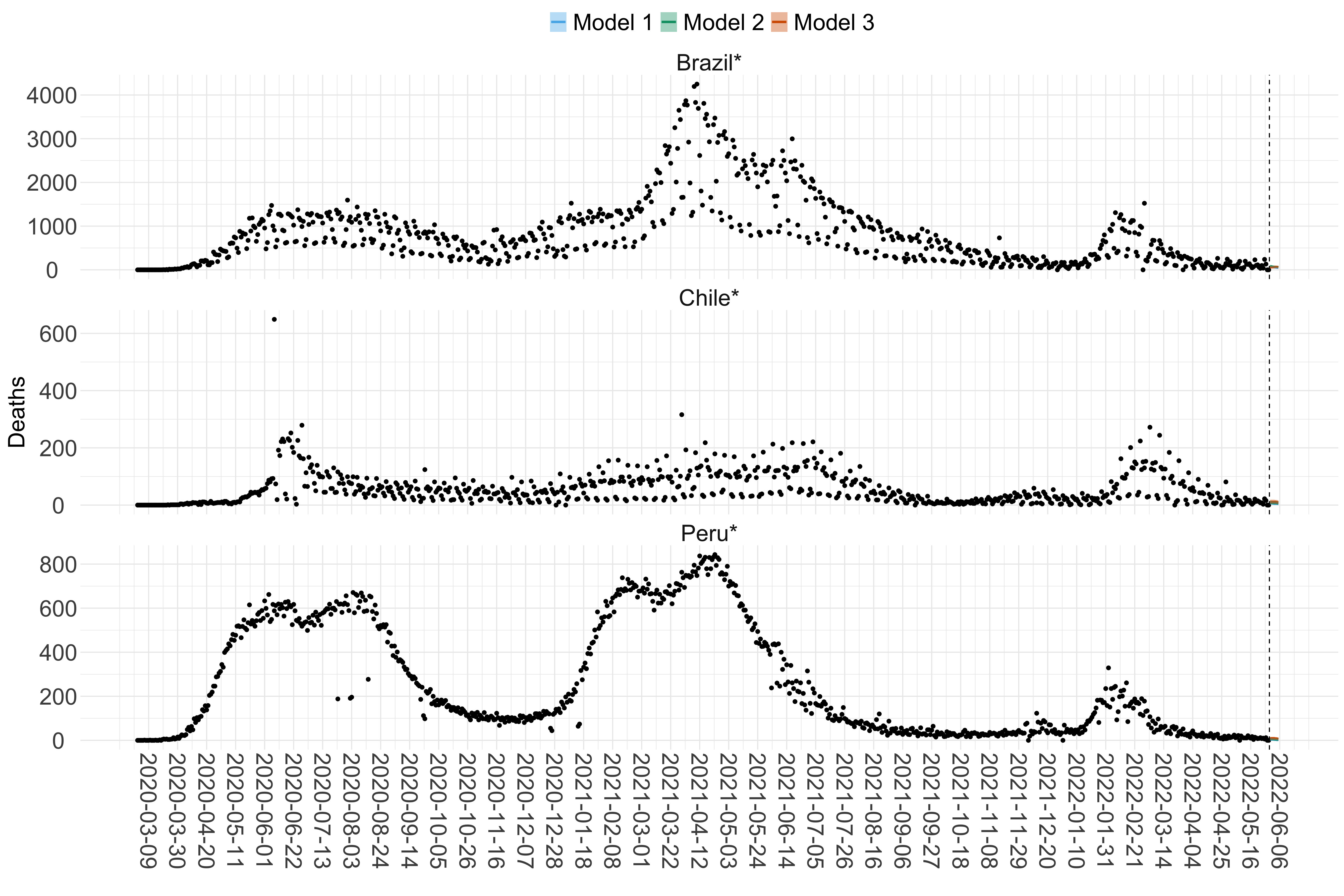 Short-term forecasts of COVID-19 deaths in multiple countries